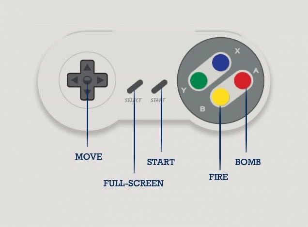 controls